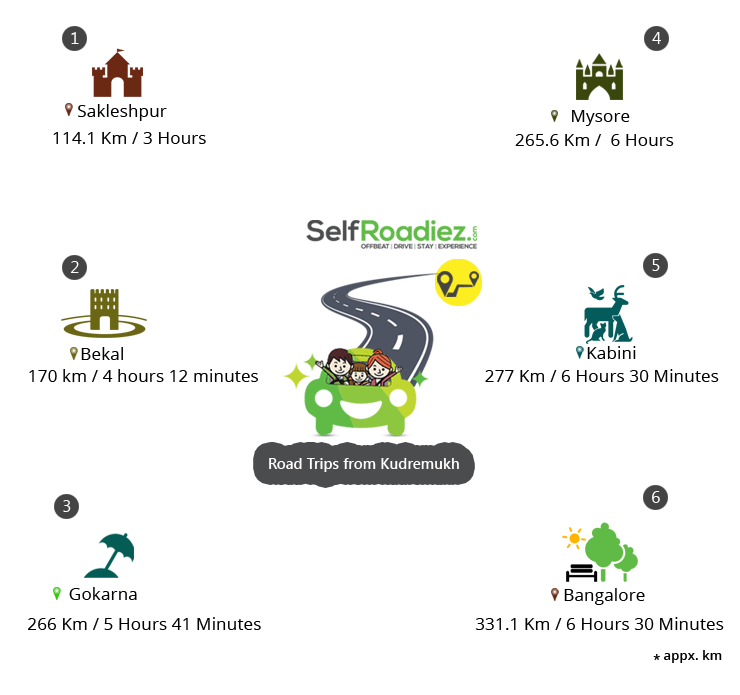 Road Trips from Kudremukh